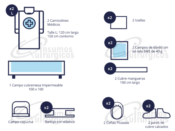 KIT DE CIRUJIA