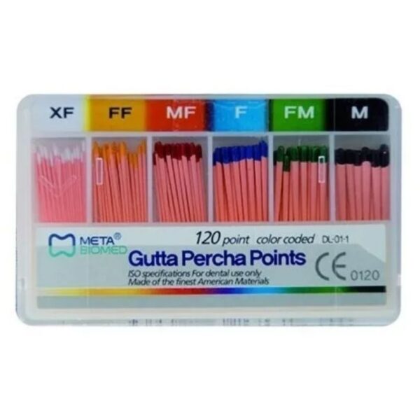 CONOS DE GUTTA META BIOMED